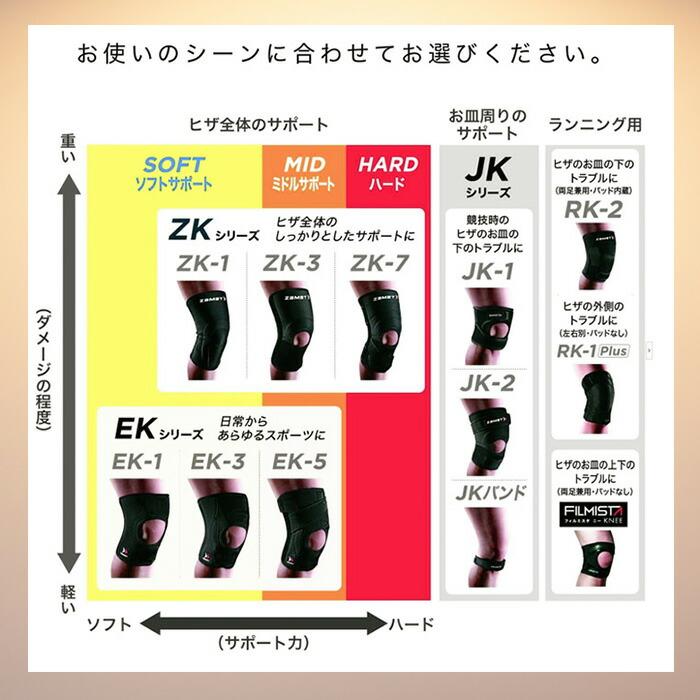 ザムスト ZAMST（ザムスト） RK-1Plus 膝サポーター ひざ ランニング