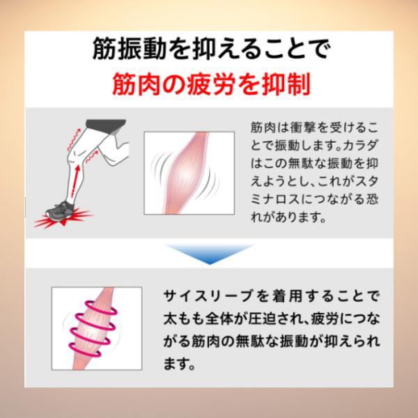 ザムスト ZAMST（ザムスト） サイスリーブ 太もも用スリーブ 着圧