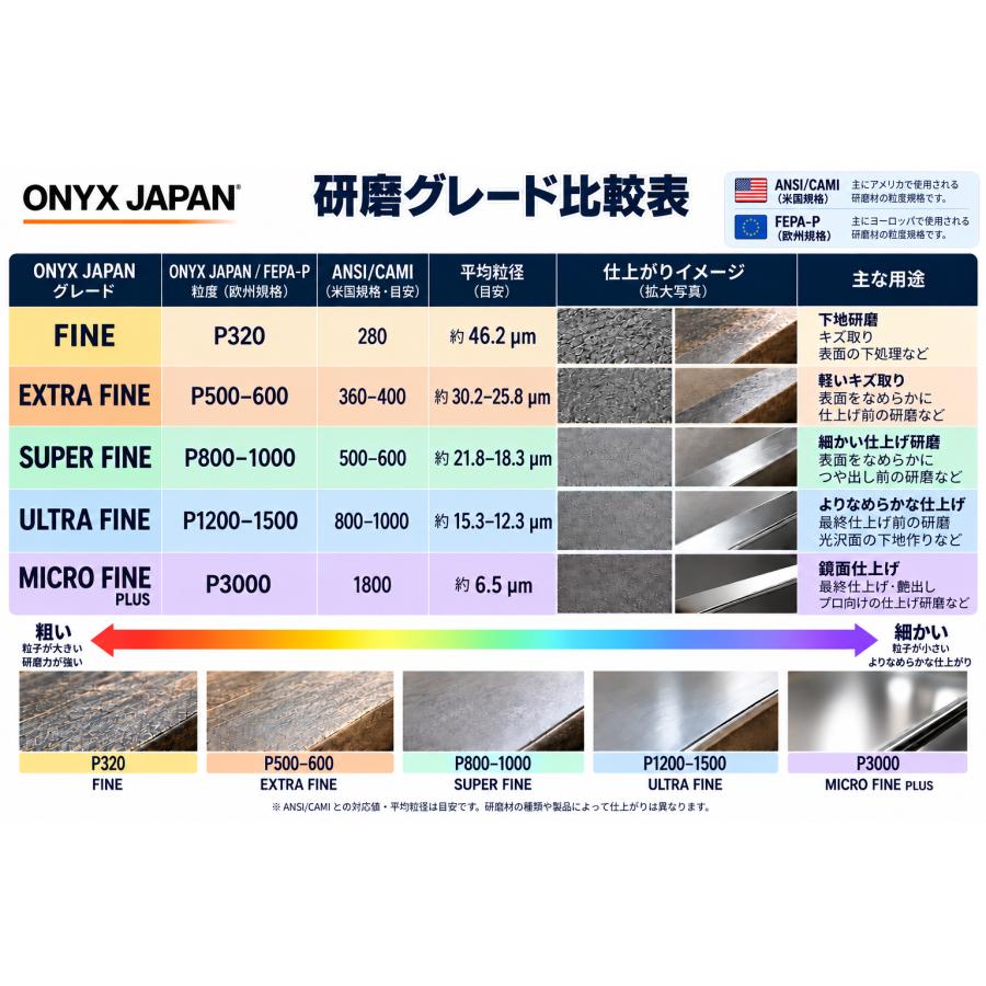 ONYX JAPAN（オニキスジャパン） サンディングスポンジ 研磨材 サンド