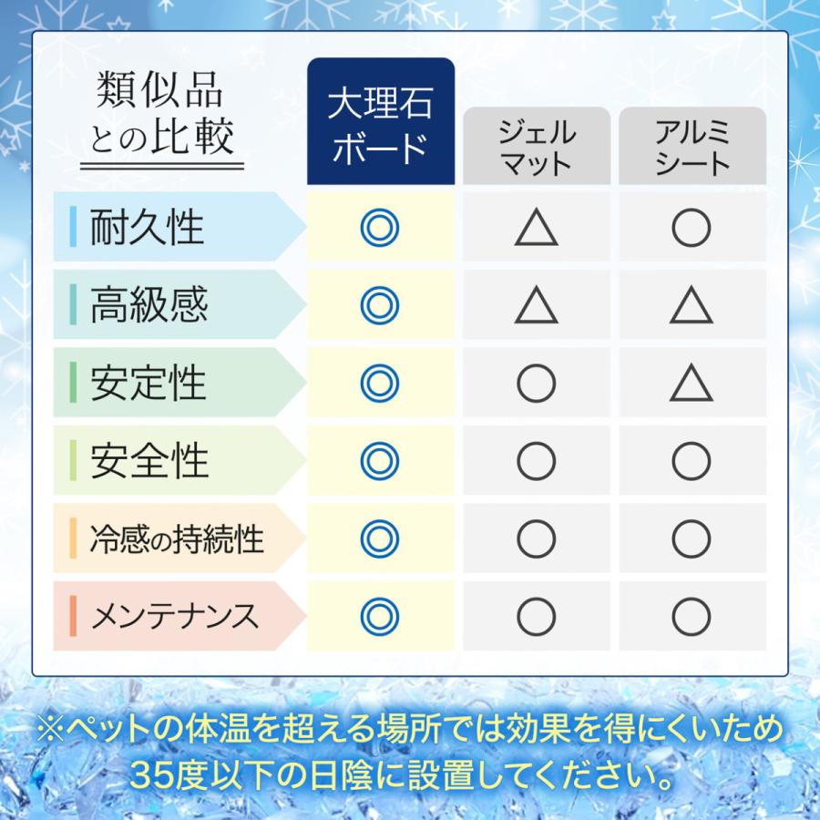 大理石 ペット ひんやりボード ペット用 犬 猫 夏　暑さ　ギフト 冷感  マット 節電 ペット用品　夏バテ 石 クールマット 40×40 cm｜onyx-jp｜04