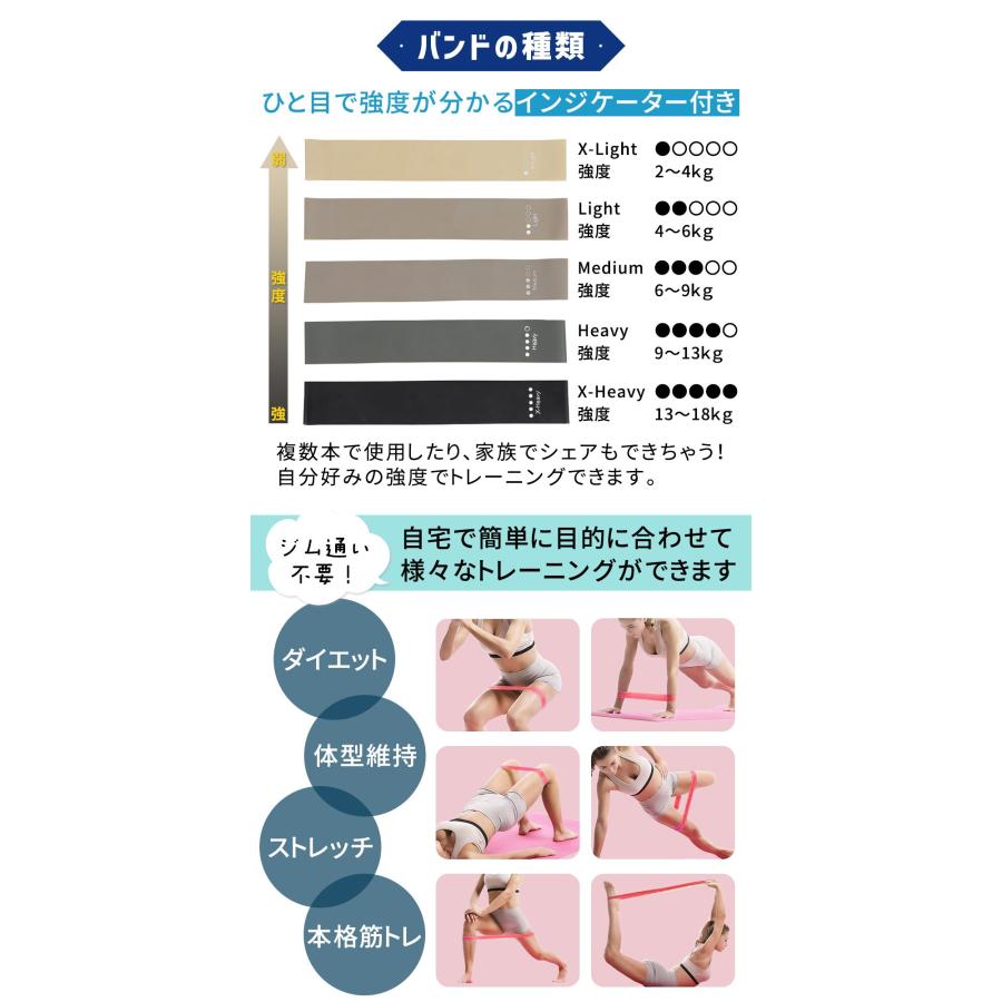 mitas エクササイズバンド 強度別5本セット 選べるカラー トレーニング