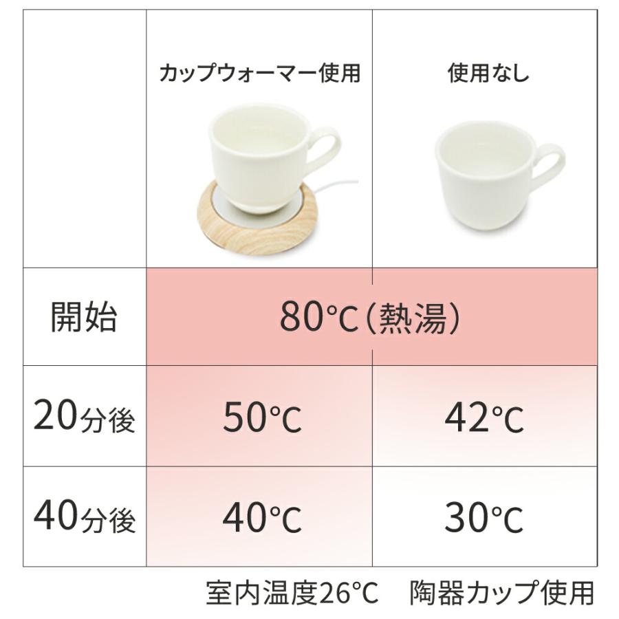 カップウォーマー USB 卓上 ドリンク 保温 コースター ホット 飲み物