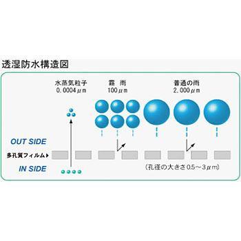 透湿シート 2本入り 1×50m SUPERコートMAX 透湿防水シート 送料無料