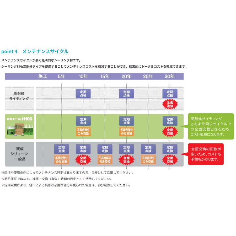 サンライズ SRシールH100 320mlカートリッジ 10本 個人宅配送不可 配送