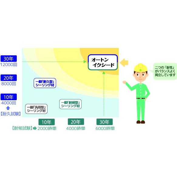 オート化学工業　オートンイクシード　320mlカートリッジ　20本　個人宅配送不可　配送時間指定不可