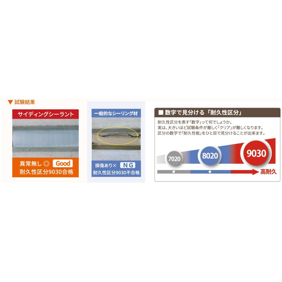 ご注文制限あり】 オート化学工業 オートンサイディングシーラント 