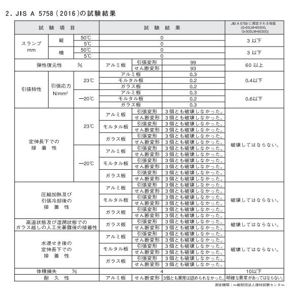 信越化学工業 シーラント45N 330mlカートリッジ 60本 : 防水・塗料のMr 