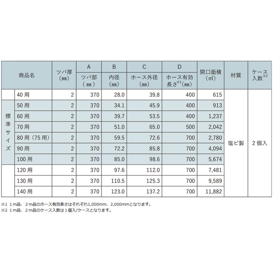 山装 ダモ塩ビ改修ドレン 80用(75用) 一般品 ホース長 L=700 外径72.6φ 