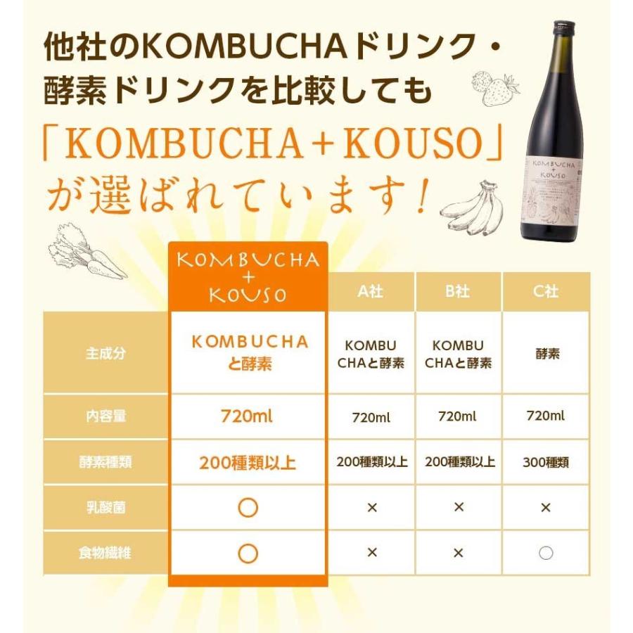 コンブチャ＋酵素ドリンク KOMBUCHA＋酵素720ml×2本セット 国産 紅茶キノコ クレンズ ファスティングドリンク 置き換え ダイエットドリンク ダイエット茶｜ooii｜14