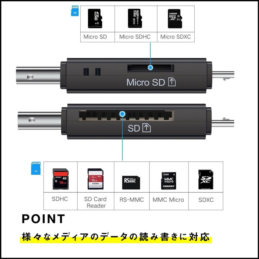 SDカードリーダー USB メモリーカードリーダー MicroSD マルチカードリーダー SDカード android スマホ タブレット Mac Windows｜ookami｜02