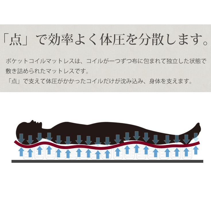 ポケットコイル マットレス シングル 厚み20cm マット スプリング