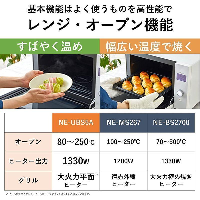 【値下げ・名盤】 パナソニック オーブンレンジ ビストロ 25L マイスペック シンプルデザイン メニュー追加 スマホ連携 ホワイト NE-UBS5A-W 【CE8427597171】(30276円)