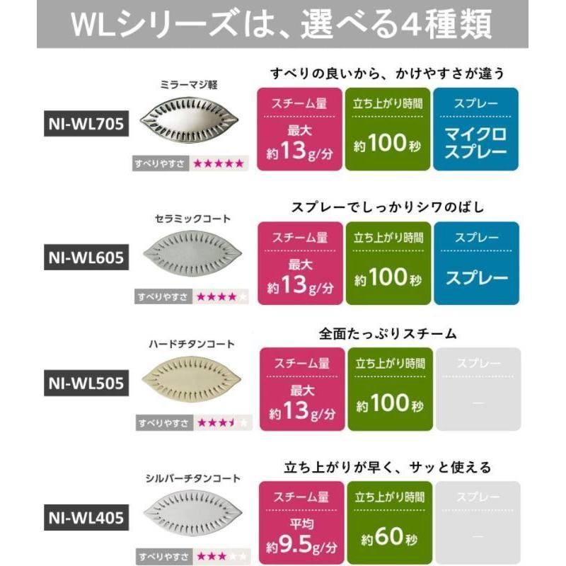 カルル 【在庫有り】パナソニック コードレススチームWヘッドアイロン