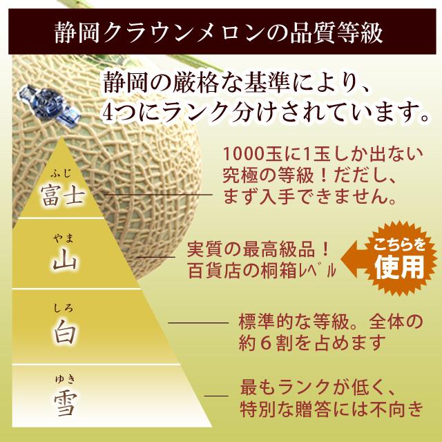 クラウンメロン (1玉/桐箱入り) 静岡県 袋井産 山等級 山級 1.5kg前後 