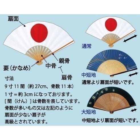 版画飾り 扇子  相撲絵図扇 梅ヶ谷 5個セット 日本製 FU-714 相撲 伝統 海外_2