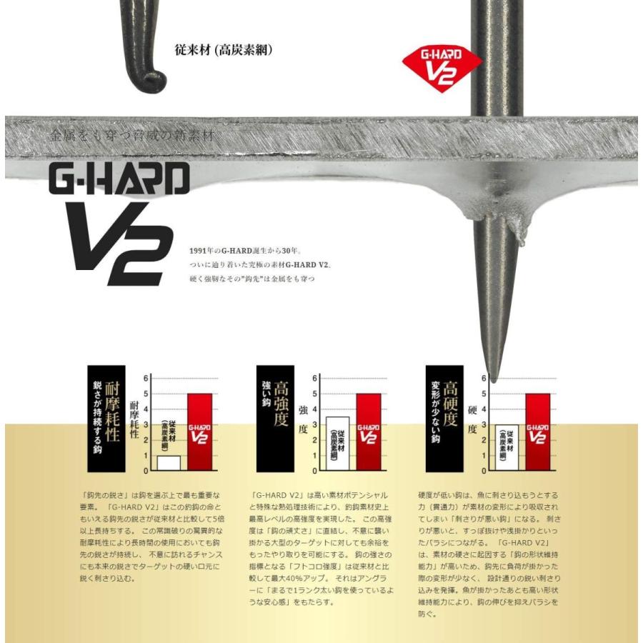 送料無料 新品 がまかつ ワンデイパック G Hard V2 Mシステムex 3本錨 7号 Materialworldblog Com