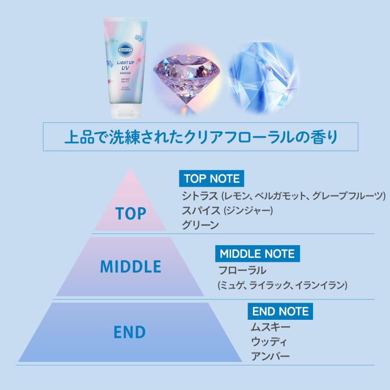 KOSE サンカット ライトアップ UV エッセンス SPF50+ PA++++ 80g 日焼け止め｜ooonline｜05