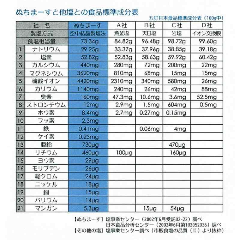 ぬちまーす 250g |  | 03