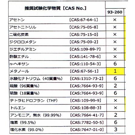 化学防護手袋 93-260  (アンセル ) |  | 04