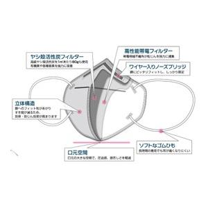 クラセーブマスク　RT-1A　25枚入/箱 （クラレ） |  | 02