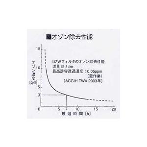 防じんマスク　フィルタ Ｕ２Ｗ／個  　（重松製作所） |  | 01