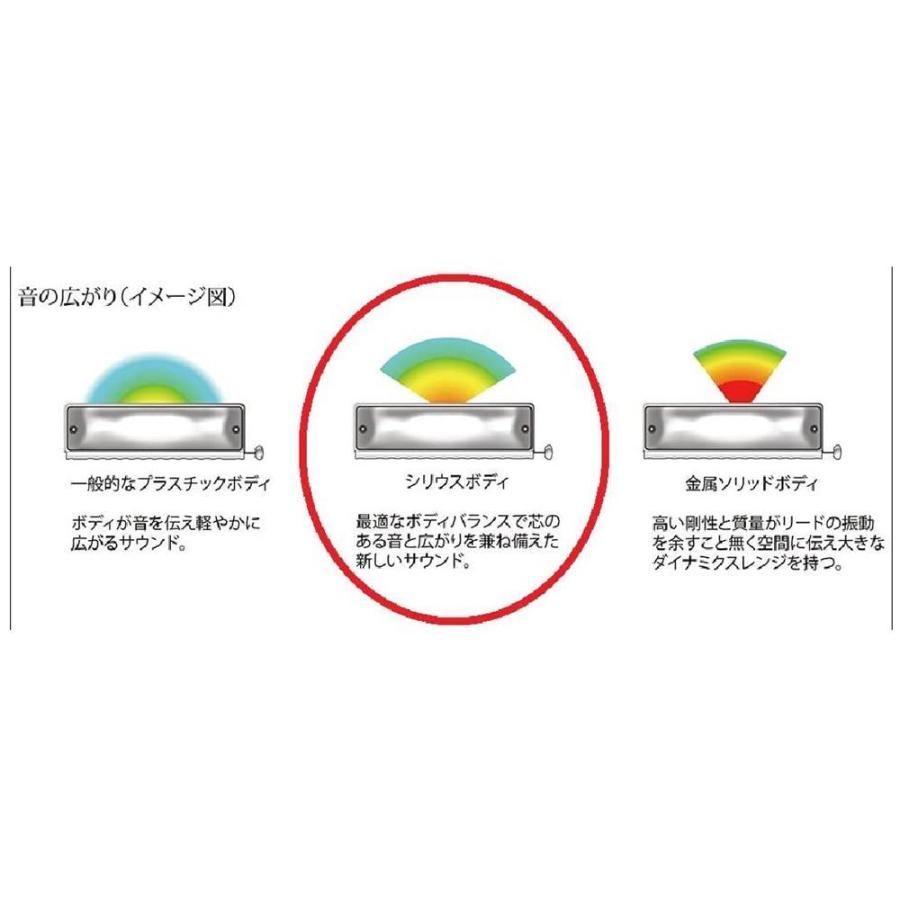 スズキ（SUZUKI） シリウス S-64CW クロマチックハーモニカ : 大須楽器