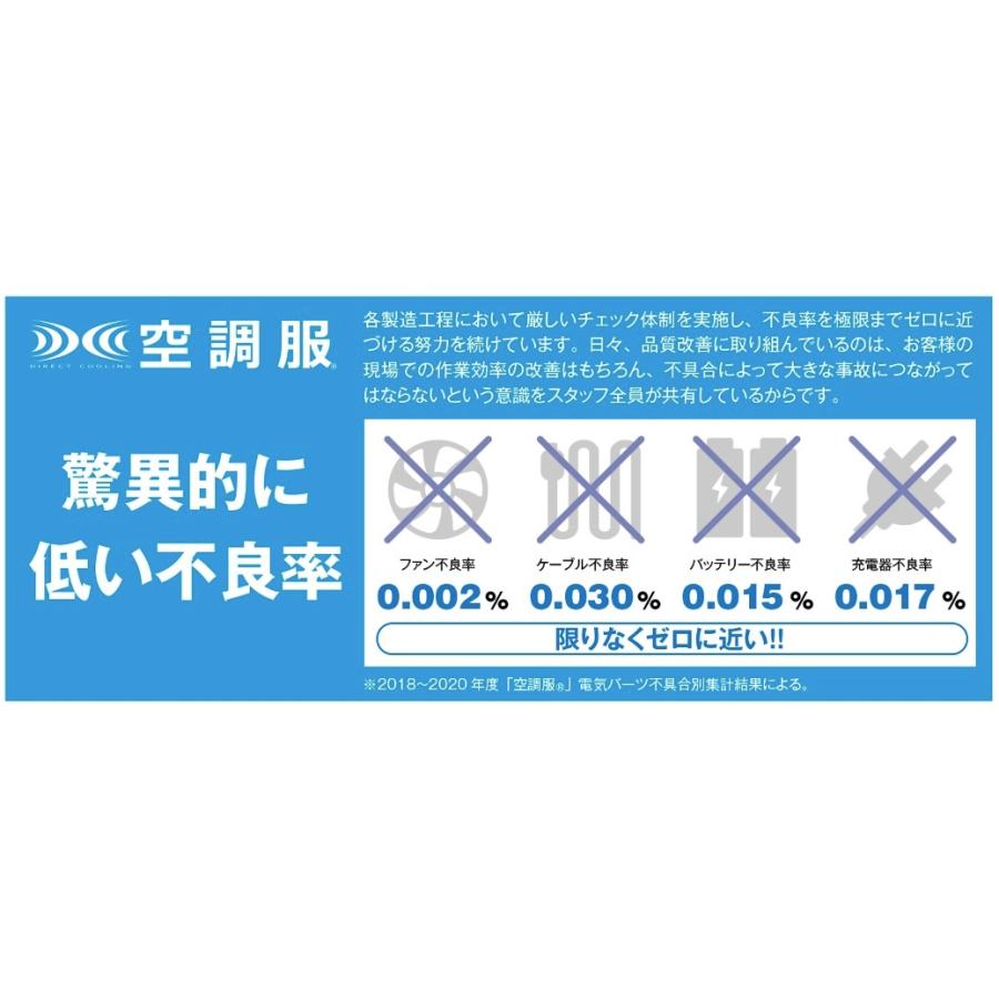 春夏) アイトス AZ-865950 空調服14.4Vスターターキット ターボモード