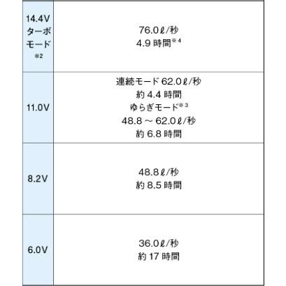 春夏) アイトス AZ-865959 空調服14.4Vバッテリーセット ターボモード