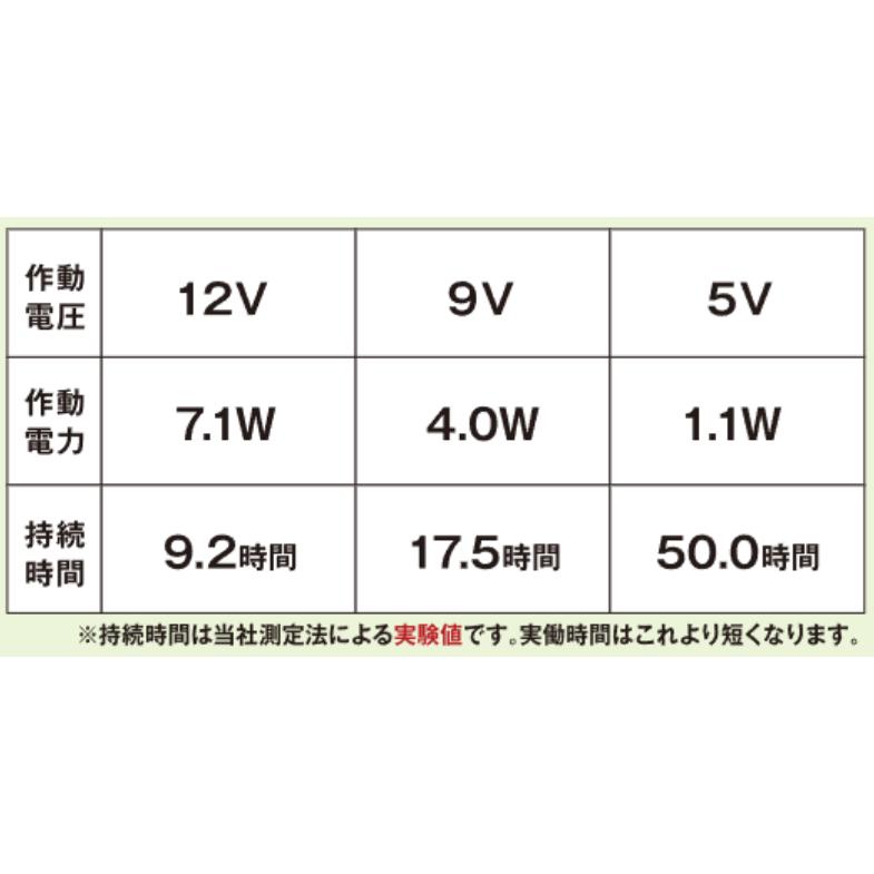 3個セット　Tornado Rakan BS22 　 20000mAh プロ仕様 (12V) 空調ウェア トルネードラカン バッテリーセット BS22