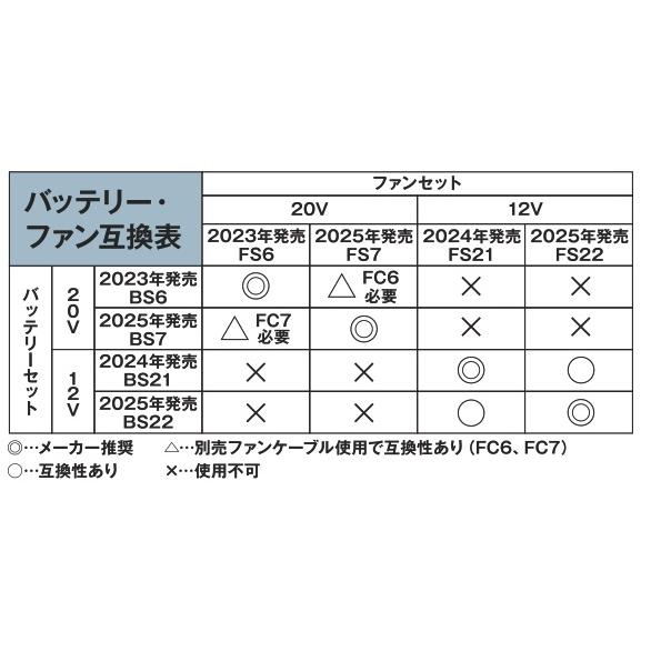 プロ仕様 (12V) 空調ウェア トルネードラカン バッテリーセット BS22