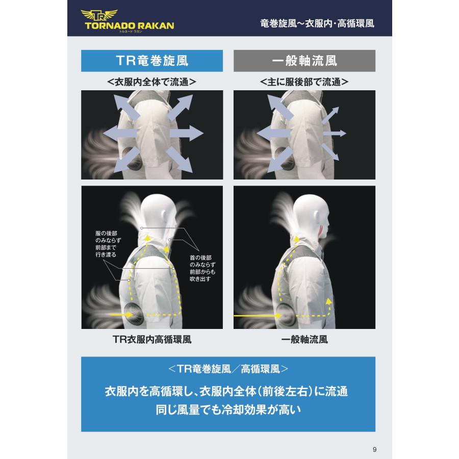 プロ仕様 (20V) 空調ウェア トルネードラカン バッテリーセット BS7 日