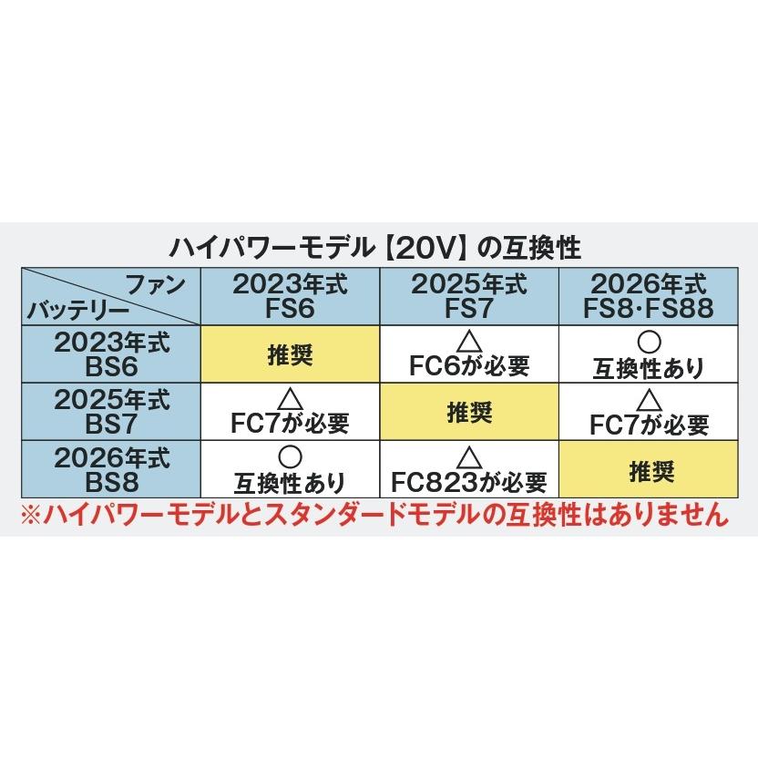 20V) プロ仕様 空調ウェア トルネードラカン バッテリーセット (ハイ