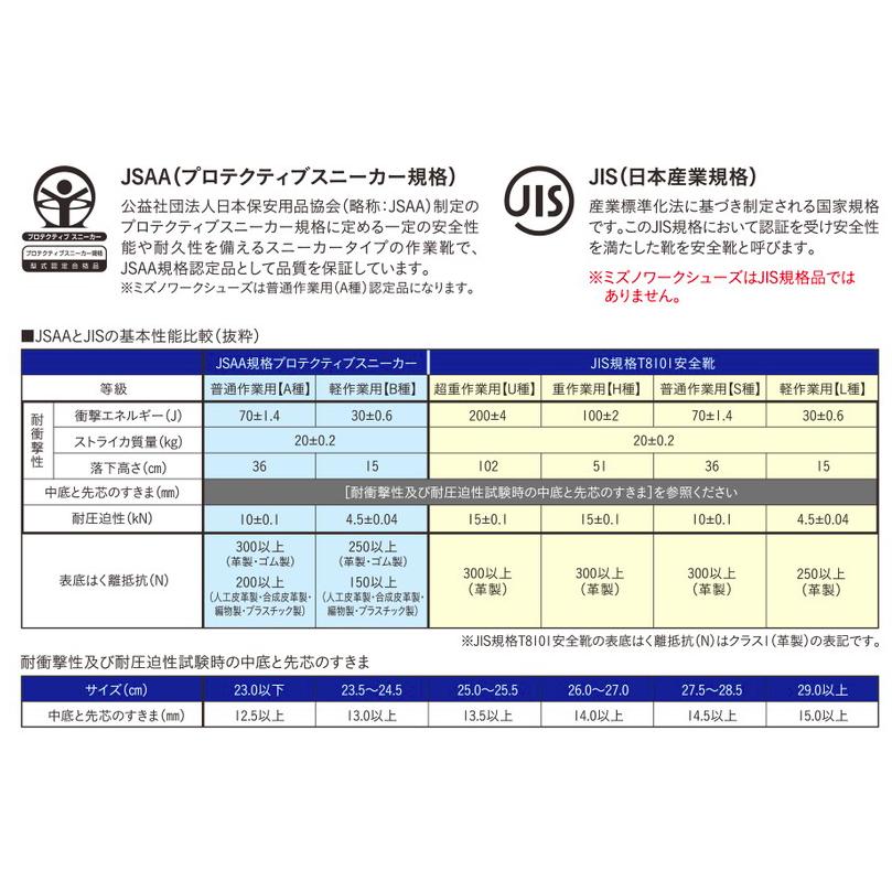 MIZUNO（ミズノ） F1GA200709 オールマイティ WS28M ミッドカット