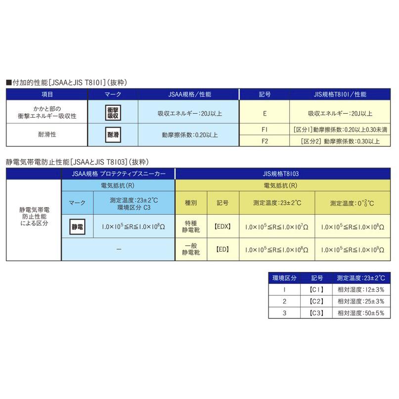 MIZUNO（ミズノ） F1GA210601 オールマイティ PT61L 衝撃吸収 耐滑