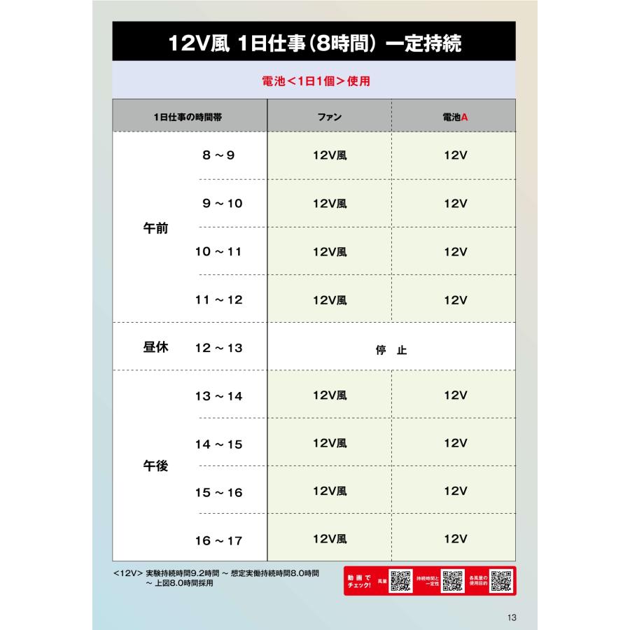 プロ仕様 (12V) 空調ウェア トルネードラカン ファン バッテリーセット