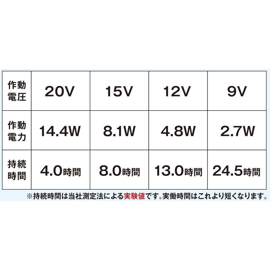 プロ仕様 (20V) 空調ウェア トルネードラカン ファン バッテリーセット