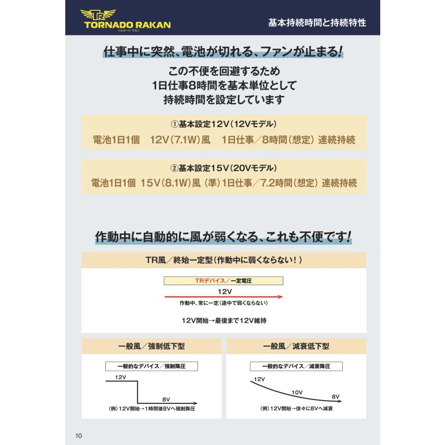 プロ仕様 (20V) 空調ウェア トルネードラカン ファン バッテリーセット
