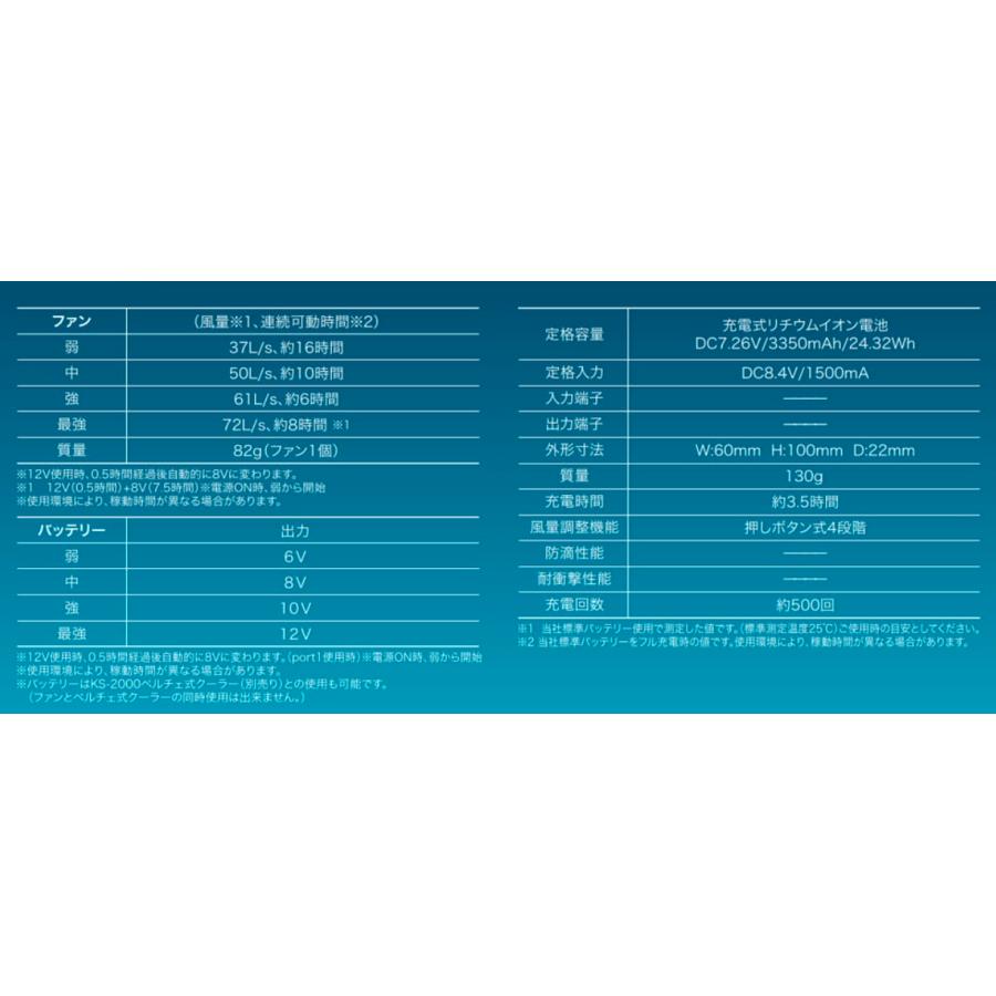 クロダルマ KS-60 ファン・バッテリーフルセット KURODARUMA クロダルマ KS-60 ファン・バッテリーフルセット KURODARUMA