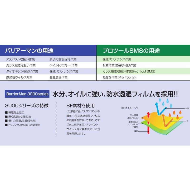 防護服 バリアーマン フード付カバーオール P6040 BM M〜4L 帯電防止｜oosumi-marutake｜03