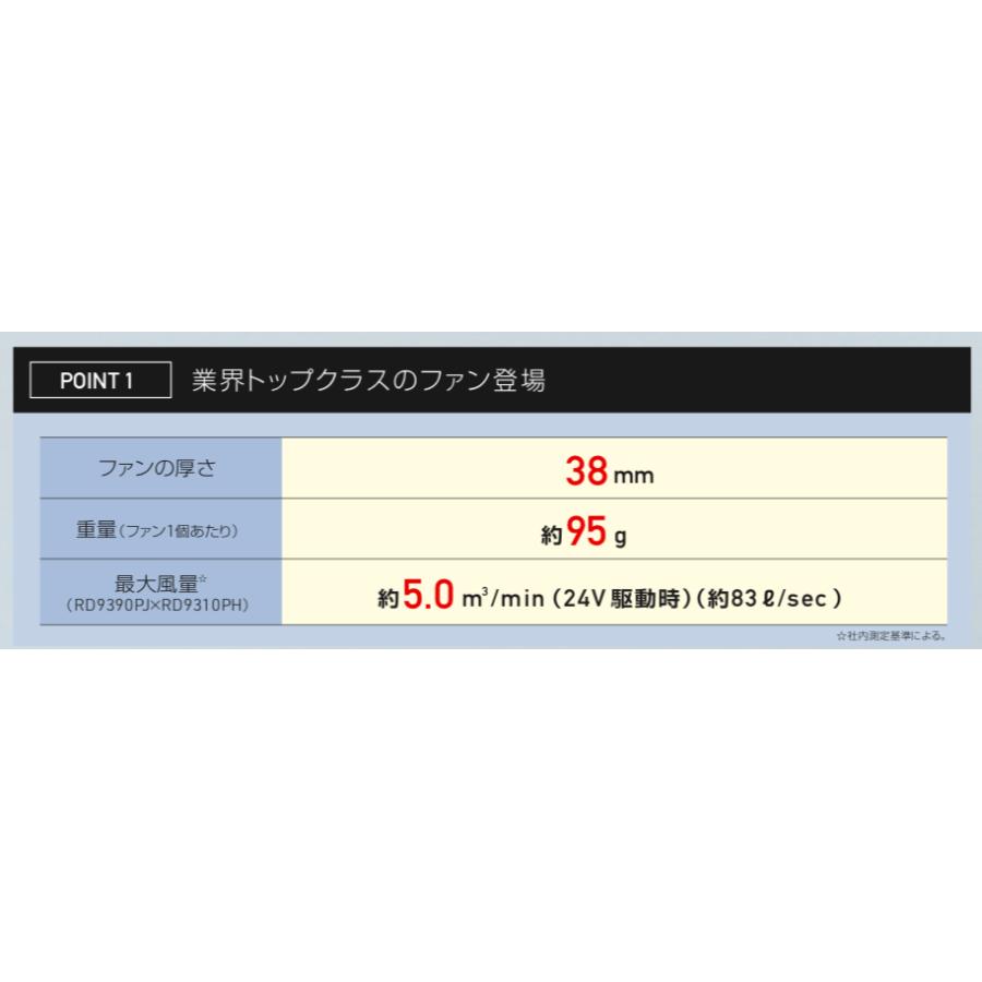 空調風神服 RD9210HN ハイパワーファンセット ななめファン サンエス