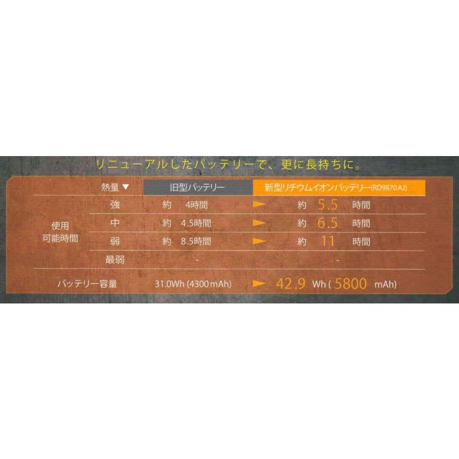 雷神服専用 PTC面状発熱体 RD9770 サンエス 2枚セット 空調服の