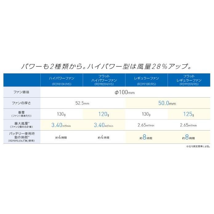 アウトレット 在庫処分) 空調風神服 レギュラーファンセット サンエス