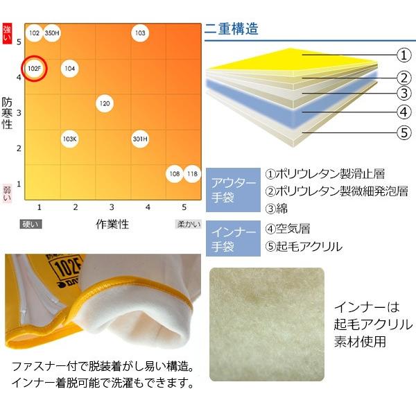 【1双：全国送料一律：520円】極寒期用防寒手袋　ダイローブ102F 防寒手袋 ファスナー付 インナータイプ -60℃｜oota-net｜02