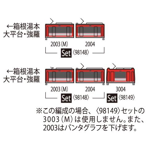 TOMIX 98148 箱根登山電車 2000形 サン・モリッツ号 セット 箱根登山電車2000形サン・モリッツ号（アレグラ塗装）セット