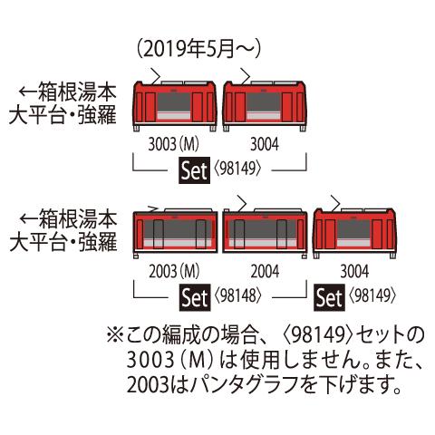 トミックス TOMIX Nゲージ 98149 箱根登山電車 3000形アレグラ号 2両