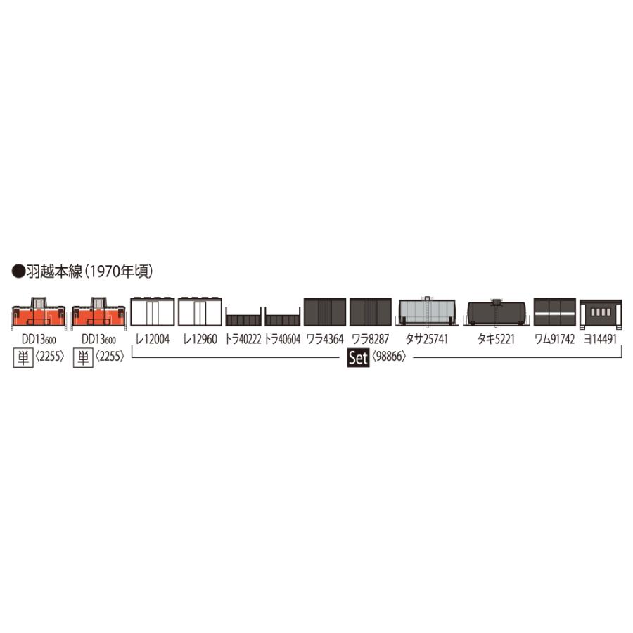 トミックス TOMIX Nゲージ 98866 国鉄 羽越本線貨物列車 10両セット