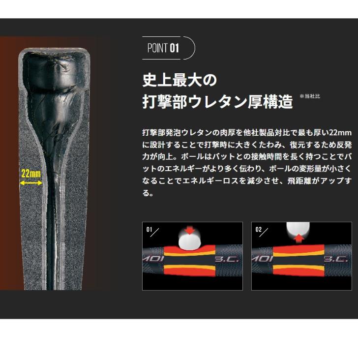 ブラックキャノン ゼット 軟式 バット モンスターブラックキャノン