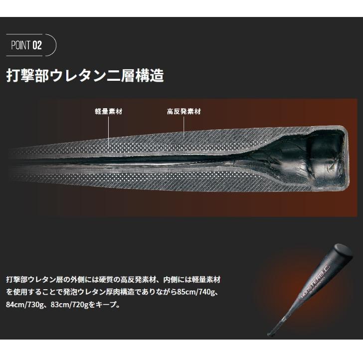 ブラックキャノン ゼット 軟式 バット モンスターブラックキャノン