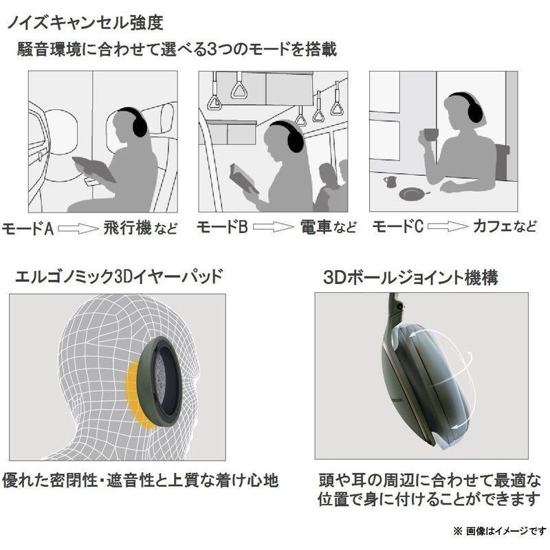 パナソニック ワイヤレスステレオヘッドホン RP-HD600N-G ワイヤレスステレオヘッドホン RP HD600N