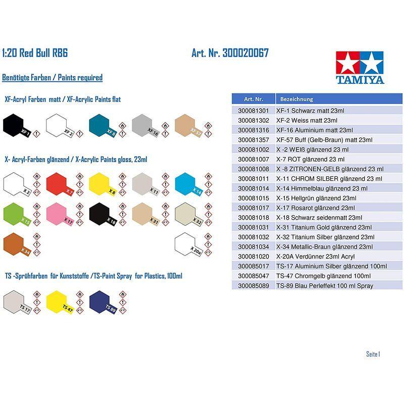 タミヤ 1/20 グランプリコレクションシリーズ No.67 レッドブルレーシング ルノー RB6 プラモデル 20067 1/20 グランプリコレクションシリーズ No レッドブルレーシング ルノー RB6 プラモデル